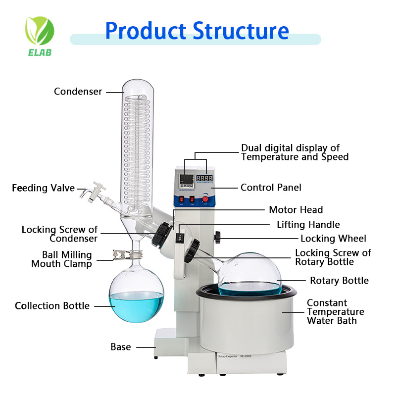product structure of Small rotary evaporators