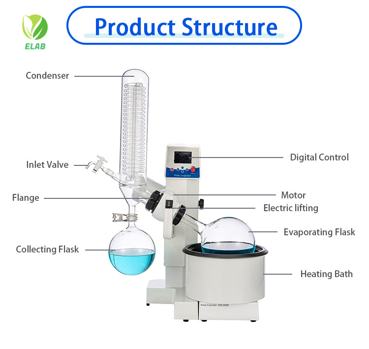 srtucture of rotovap distillation