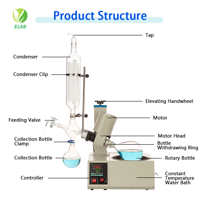 structure of small rotary evaporator