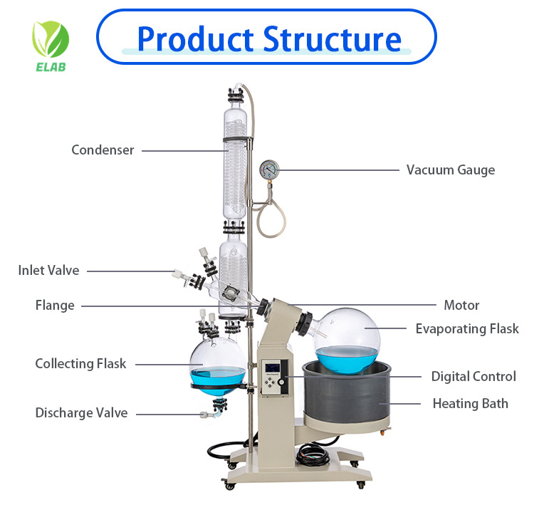 rotary evaporator,