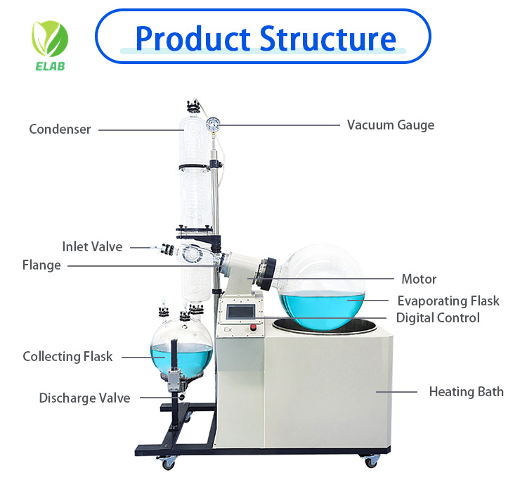 rotary vacuum evaporator