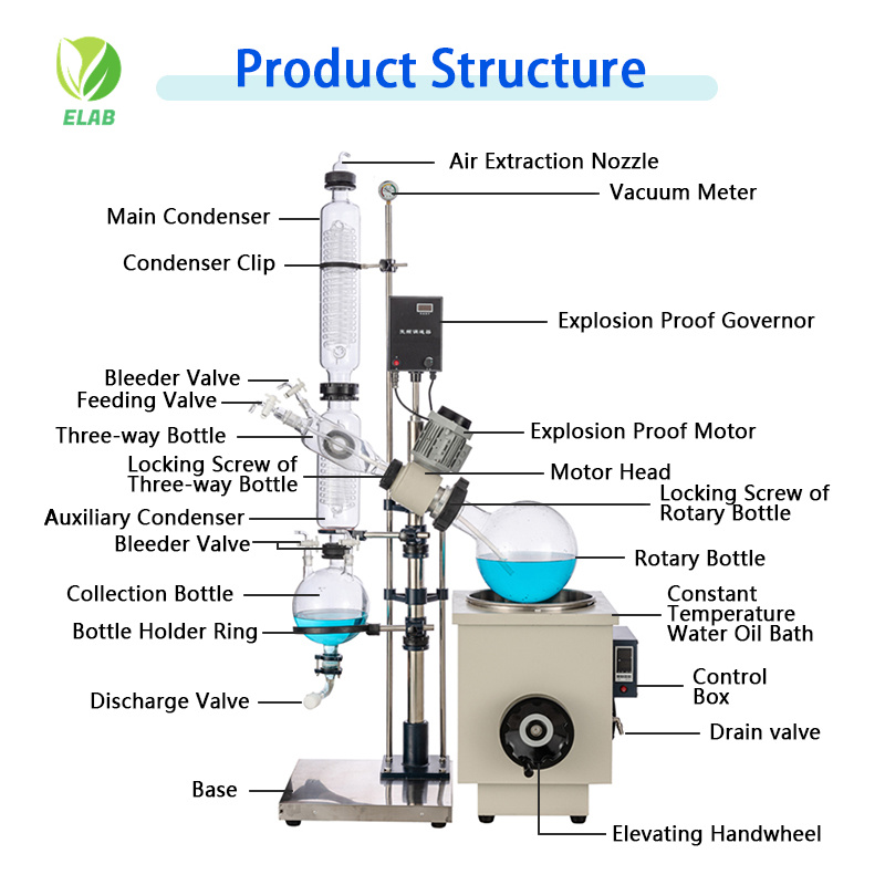 rotary evaporator